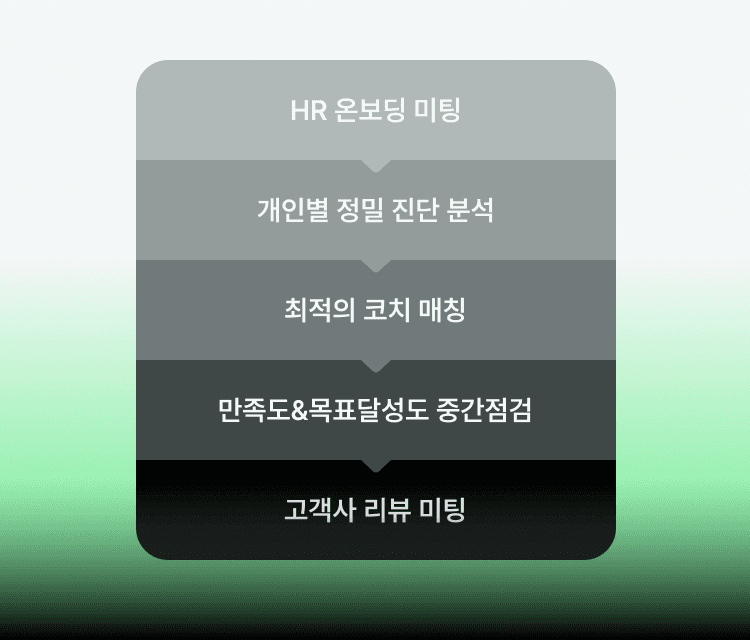 어떤 과정으로 진행되나요?