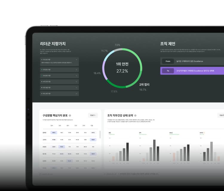 데이터 기반 과학적 진단